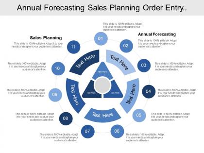 Annual forecasting sales planning order entry manufacturing scheduling