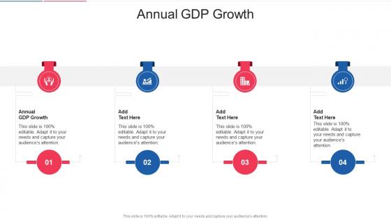 Annual GDP Growth In Powerpoint And Google Slides Cpb