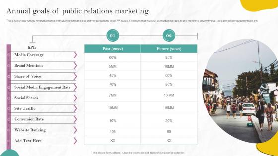 Annual Goals Of Public Relations Marketing PR Marketing Guide To Build Brand MKT SS
