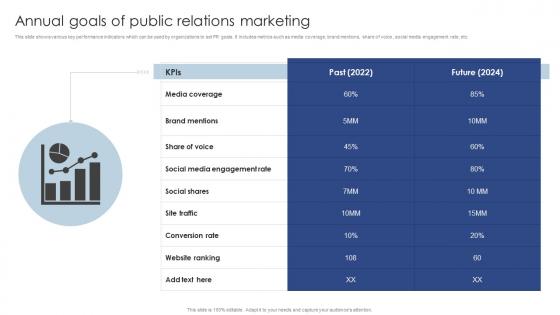 Annual Goals Of Public Relations Marketing Public Relations Marketing To Develop MKT SS V