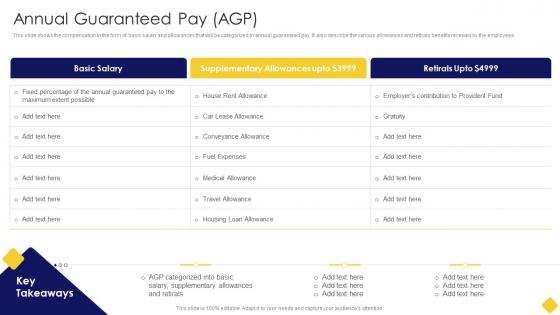 Annual Guaranteed Pay Agp Salary Assessment Report Ppt Slides Infographic Template