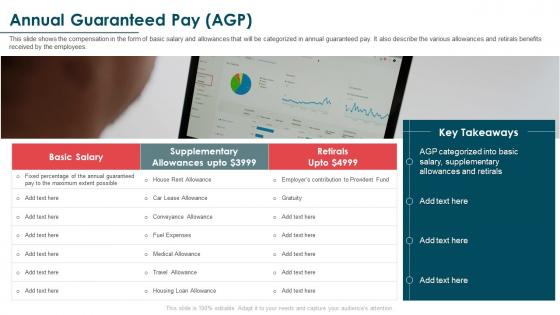 Annual Guaranteed Pay Agp Salary Survey Report