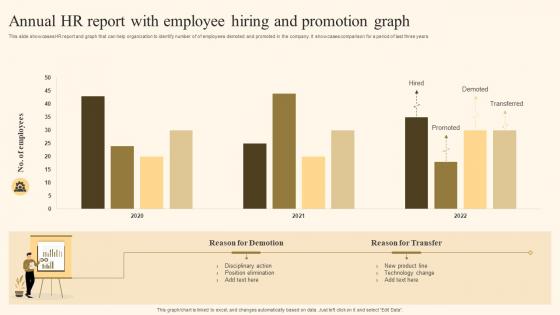 Annual HR Report With Employee Hiring And Promotion Graph