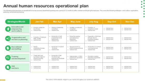 Annual Human Resources Operational Plan