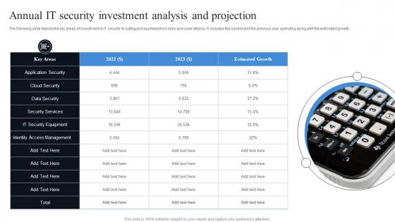 Annual It Security Investment Analysis And Projection