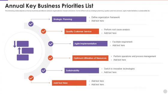 Annual Key Business Priorities List