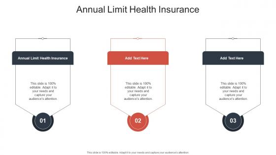 Annual Limit Health Insurance In Powerpoint And Google Slides Cpb