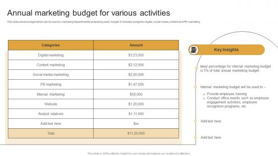 Annual Marketing Budget For Various Marketing Plan To Decrease Employee Turnover Rate MKT SS V