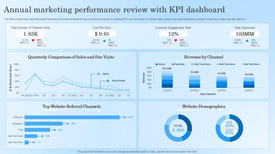 Annual Marketing Performance Review With Kpi Dashboard