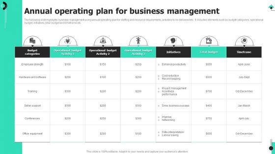 Annual Operating Plan For Business Management