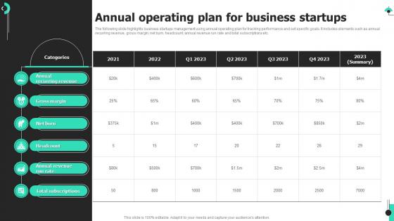 Annual Operating Plan For Business Startups