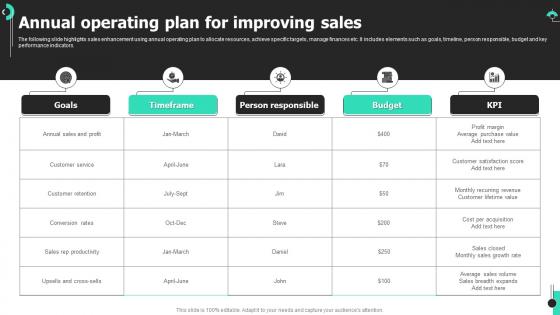 Annual Operating Plan For Improving Sales
