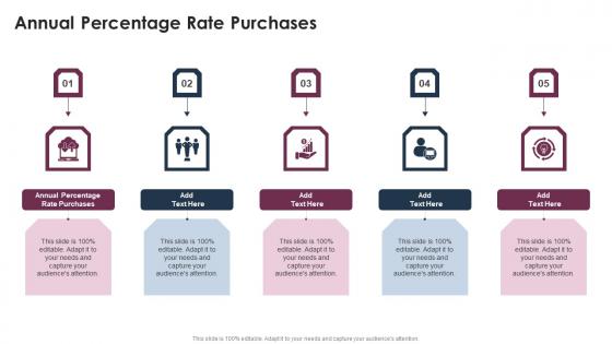 Annual Percentage Rate Purchases In Powerpoint And Google Slides Cpb