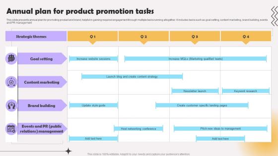 Annual Plan For Product Promotion Tasks