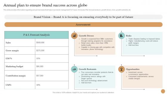 Annual Plan To Ensure Brand Success Across Globe Strategy Toolkit To Manage Brand Identity