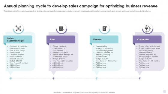 Annual Planning Cycle To Develop Sales Campaign For Optimizing Business Revenue