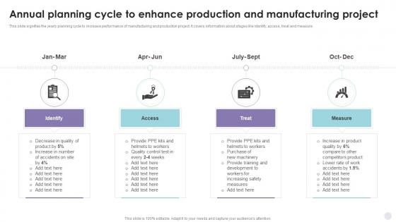 Annual Planning Cycle To Enhance Production And Manufacturing Project