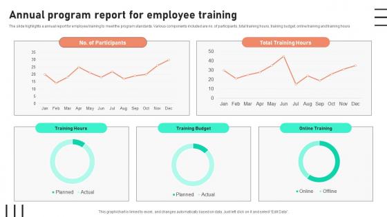 Annual Program Report For Employee Training
