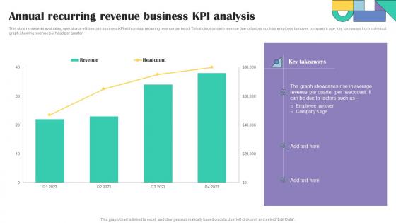 Annual Recurring Revenue Business KPI Analysis