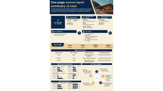Annual Report Of Hotel Presentation Report Infographic PPT PDF Document