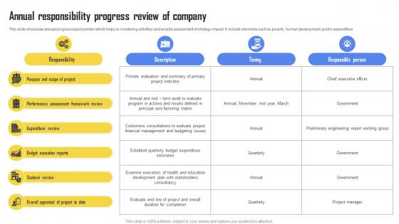 Annual Responsibility Progress Review Of Company