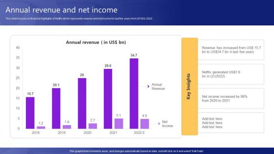 Annual Revenue And Net Income Video Streaming Platform Company Profile Cp Cd V