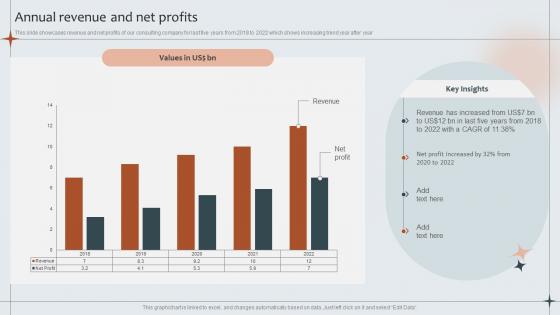 Annual Revenue And Net Profits Strategic Management Advisory Company Profile