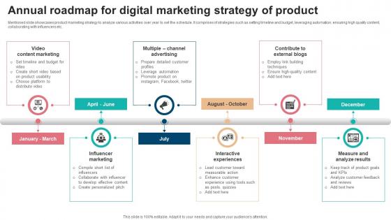 Annual Roadmap For Digital Marketing Strategy Of Product
