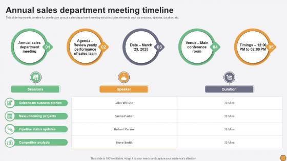 Annual Sales Department Meeting Timeline