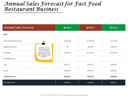 Annual sales forecast for fast food restaurant business ppt powerpoint template