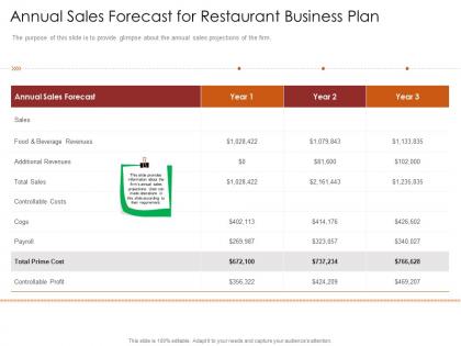 Annual Sales Forecast For Restaurant Busrestaurant Business Plan Restaurant Business Plan Ppt Slide