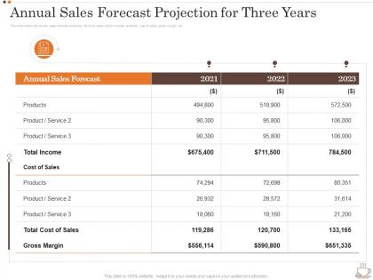 Annual Sales Forecast Projection For Three Years Business Strategy Opening Coffee Shop Ppt Designs