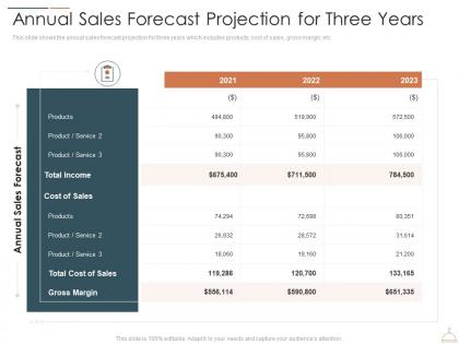 Annual sales forecast projection for three years restaurant cafe business idea ppt introduction
