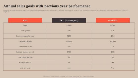 Annual Sales Goals With Previous Strategy To Improve Enterprise Sales Performance MKT SS V