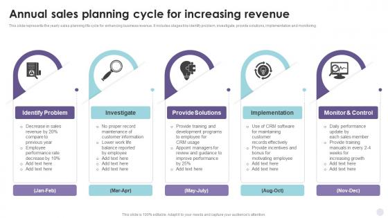 Annual Sales Planning Cycle For Increasing Revenue