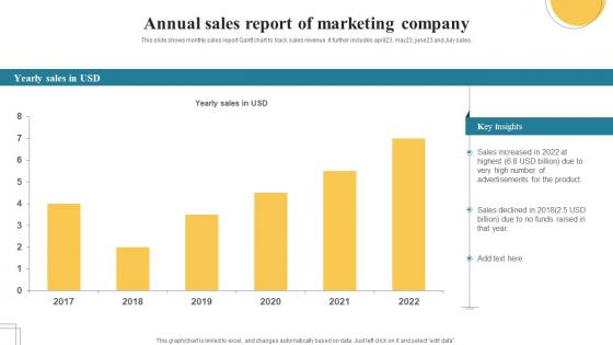 Annual Sales Report Of Marketing Company