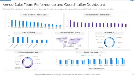 Annual Sales Team Performance And Coordination Dashboard