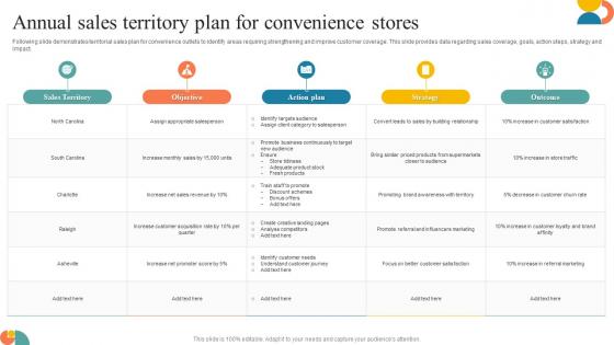 Annual Sales Territory Plan For Convenience Stores