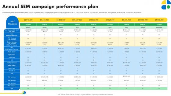 Annual Sem Campaign Performance Plan Pay Per Click Marketing MKT SS V