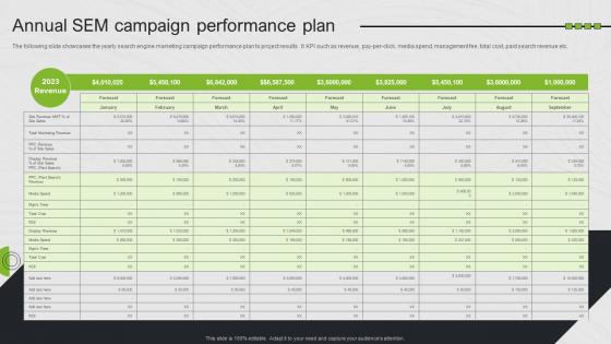 Annual Sem Campaign Performance Plan Search Engine Marketing Ad Campaign