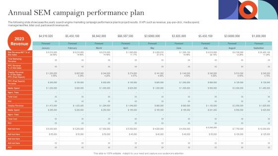 Annual SEM Campaign Performance Plan Sem Ad Campaign Management To Improve Ranking