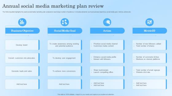 Annual Social Media Marketing Plan Review