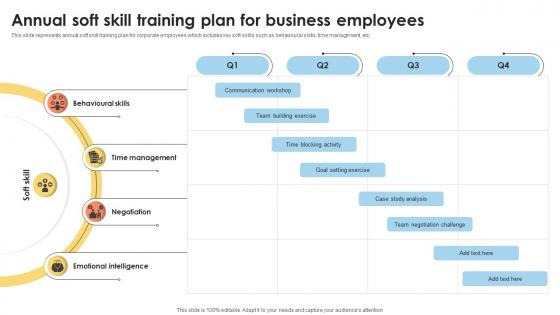 Annual Soft Skill Training Plan For Business Employees