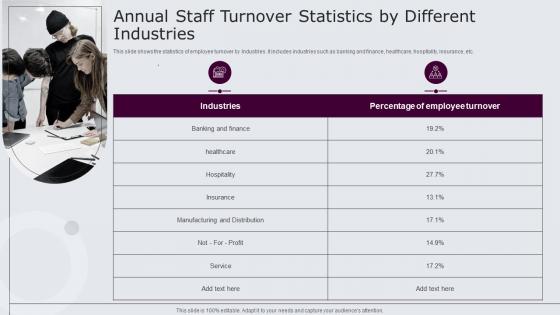 Annual Staff Turnover Statistics By Different Industries