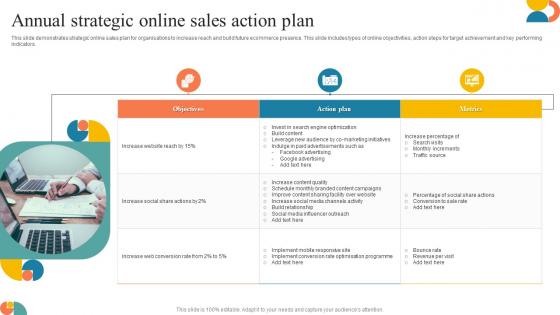Annual Strategic Online Sales Action Plan