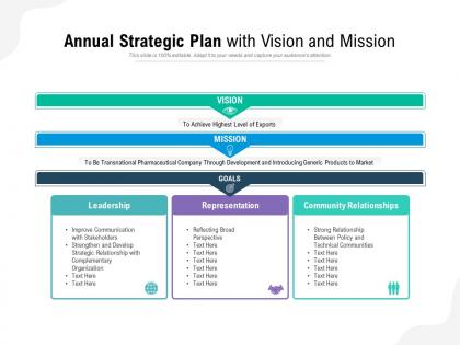 Annual strategic plan with vision and mission