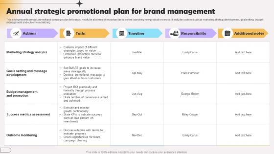 Annual Strategic Promotional Plan For Brand Management