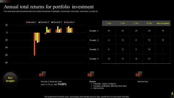 Annual Total Returns For Portfolio Investment Asset Portfolio Growth