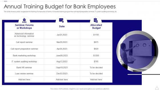 Annual Training Budget For Bank Employees