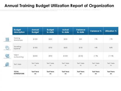 Annual training budget utilization report of organization